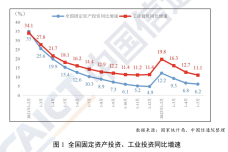 工业投资1.png