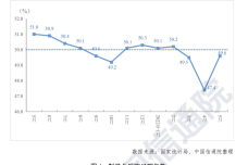 工业生产数据4.png