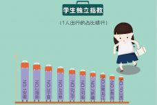 开学季学生迁徙大解密-1.jpg
