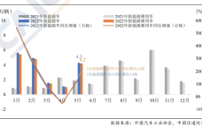 新能源车202205.png