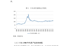 日本-1980-年代资产泡沫成因浅析与启示_000003.png