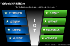 智联未来，云脑升维_000018.png