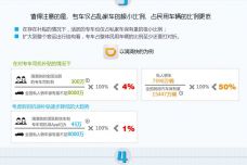 有关专车你需要知道的几组数据（二）.jpg