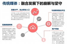 未来媒体趋势报告（完整版）_000006.png