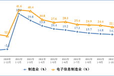 电子信息制造业3.png