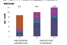 车联网1.png