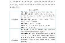 钠离子电池电极材料及预钠化专利导航报告.国家知识产权局.2024-01-01_31-1.jpg