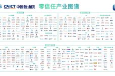 零信任产业图谱-scaled.jpg