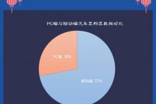 飞猪春运出行报告之大巴.jpg